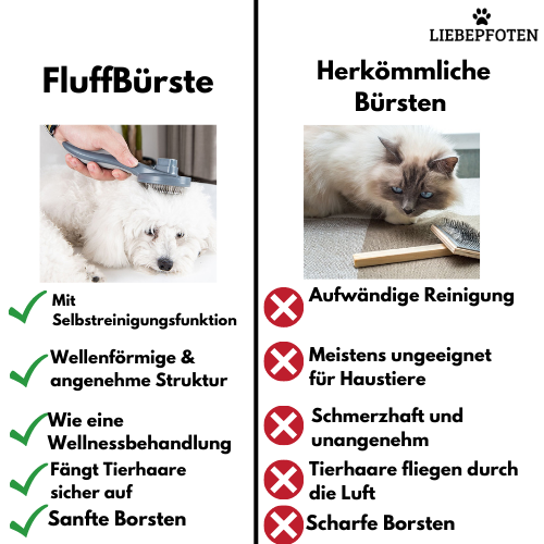 FluffBürste - fängt Tierhaare sicher auf, sanftes Bürsten, mit Selbstreinigungsfunktion